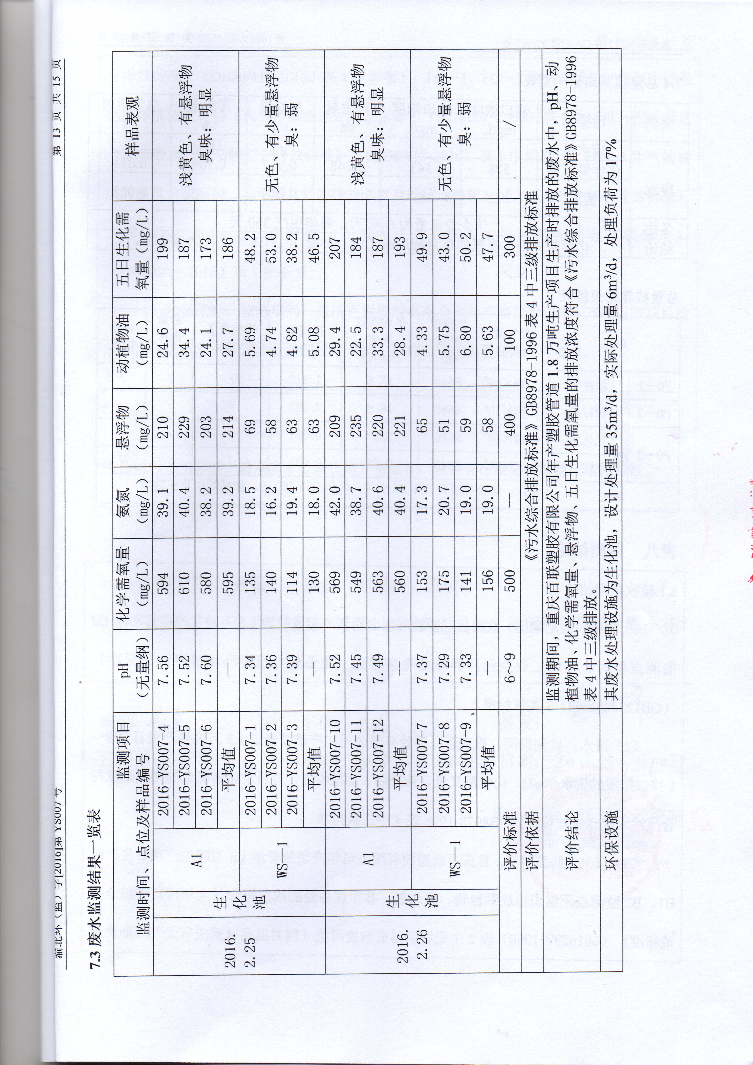 驗(yàn)收監(jiān)測表